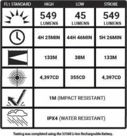 5.11 Tactical Response CR1 Flashlight 53400 -Outdoor Life Store 5.11 tactical response cr1 flashlight 53400 53400 68669.1604517498