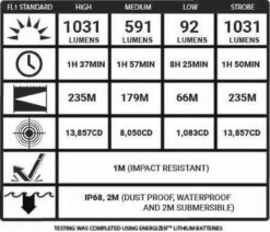 5.11 Tactical Response XR1 Flashlight 53401 16 5.11 Tactical Response XR1 Flashlight 53401 -Outdoor Life Store 5.11 tactical response xr1 flashlight 53401 35739.1604509359