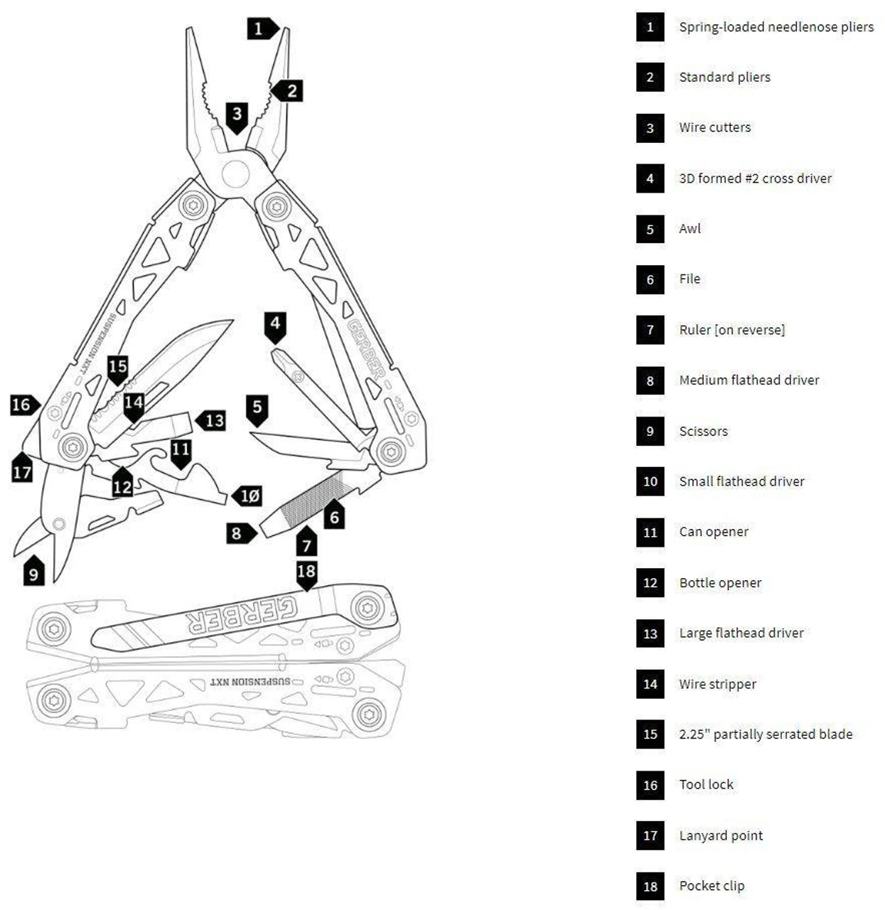 Gerber Suspension NXT Multitool 3 Gerber Suspension NXT Multitool