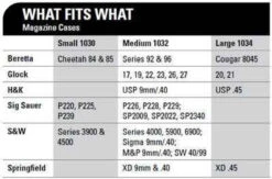 Hero's Pride Double Magazine Pouch 11 Hero's Pride Double Magazine Pouch -Outdoor Life Store heros pride double magazine pouch 1030 hp 58757.1604335201