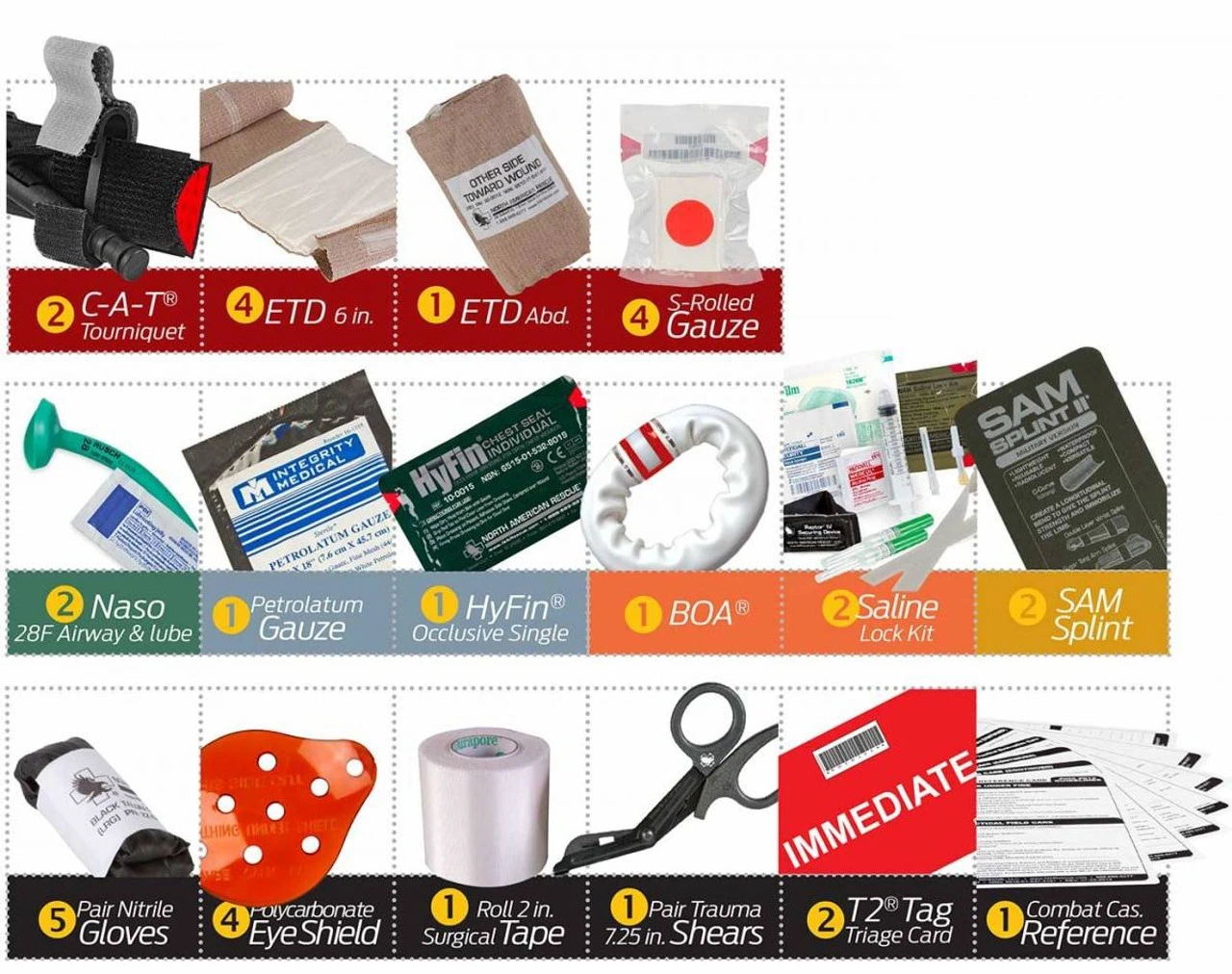 North American Rescue Mariner Kit 10 North American Rescue Mariner Kit - Image 8