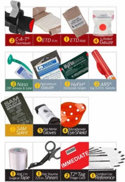 North American Rescue Squad Kit -Outdoor Life Store north american rescue squad kit ccr kit 76374.1602585260