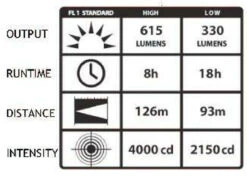 Streamlight E-Flood LiteBox Flashlight 11 Streamlight E-Flood LiteBox Flashlight -Outdoor Life Store streamlight e flood litebox flashlight lightbox 31818.1603754542