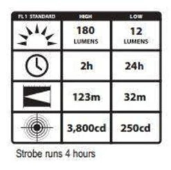 Streamlight ProTac 1L LED Flashlight -Outdoor Life Store streamlight protac 1l led flashlight 88030 05121.1603751253