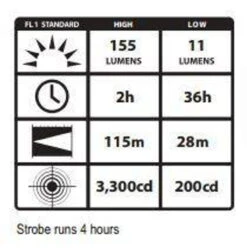 Streamlight ProTac 2AA LED Flashlight 9 Streamlight ProTac 2AA LED Flashlight -Outdoor Life Store streamlight protac 2aa led flashlight 88033 04626.1603748065