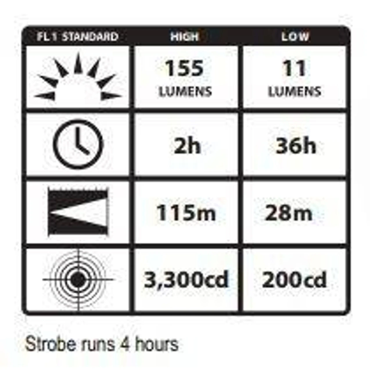 Streamlight ProTac 2AA LED Flashlight 6 Streamlight ProTac 2AA LED Flashlight - Image 4