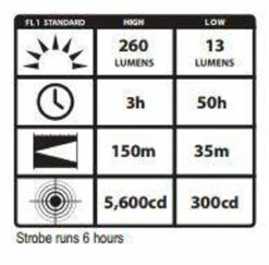 Streamlight ProTac 2L LED Flashlight -Outdoor Life Store streamlight protac 2l led flashlight 88031 36456.1603767578