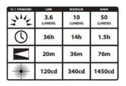 Streamlight ProTac EMS Medical Services Light -Outdoor Life Store streamlight protac ems medical services light 88034 60461.1603752457