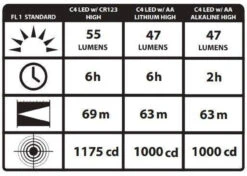 Streamlight Sidewinder Compact II Hands Free Flashlight -Outdoor Life Store streamlight sidewinder compact ii hands free flashlight scii 15942.1603763193