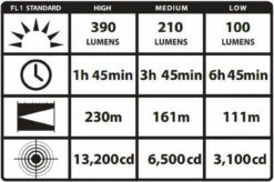 Streamlight Stinger Classic LED Flashlight -Outdoor Life Store streamlight stinger classic led flashlight stingerclassic 85312.1603747592