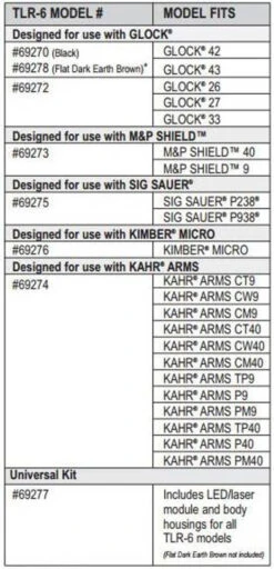 Streamlight TLR-6 Subcompact Weapon Light -Outdoor Life Store streamlight tlr 6 subcompact weapon light tlr6 28974.1603748609
