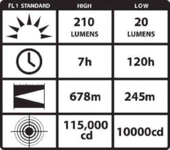 Streamlight WayPoint Flashlight -Outdoor Life Store streamlight waypoint flashlight 44900 37981.1603757982